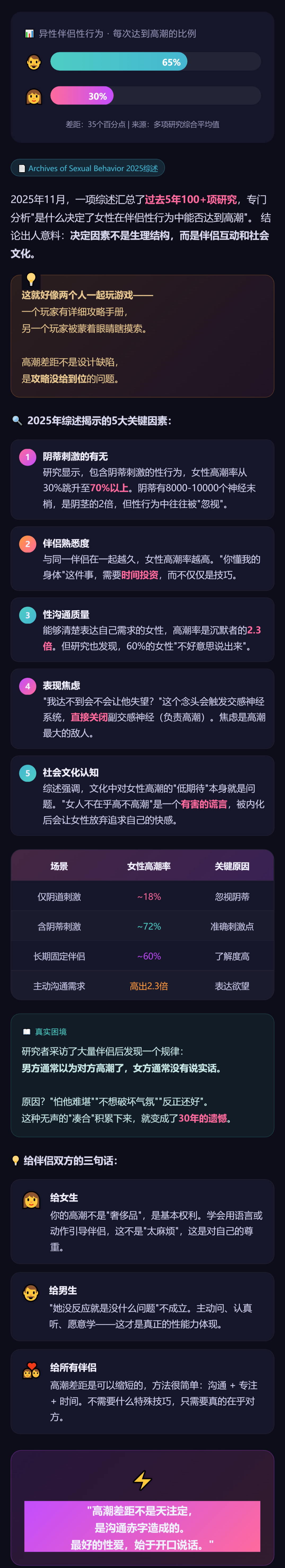 两性科普-高潮差距解密-20260320